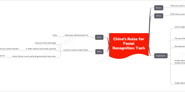 China’s Rules for Facial Recognition Tech