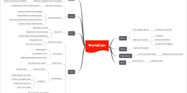WorldCoin