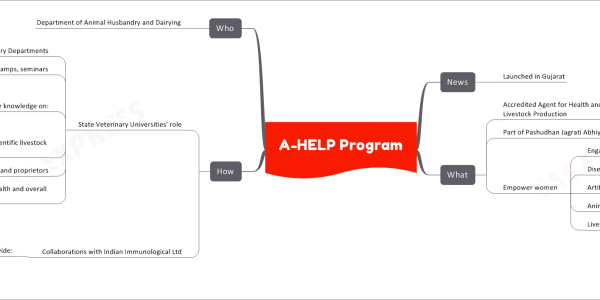A-HELP Program