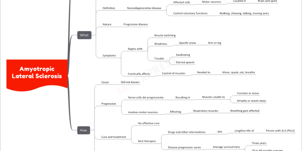 Amyotrophic Lateral Sclerosis
