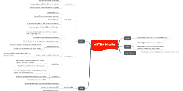 ASTRA Missile