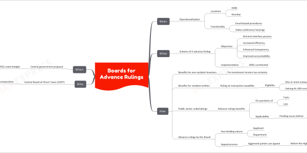 Boards for Advance Rulings