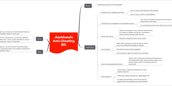 Jharkhand’s Anti-Cheating Bill