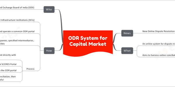 Online Dispute Resolution System for Capital Market
