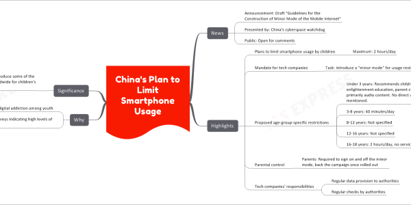 China’s Plan to Limit Smartphone Usage