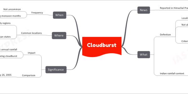 Cloudburst