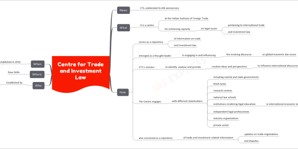Centre for Trade and Investment Law