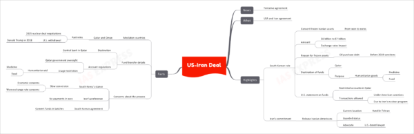 US-Iran Deal