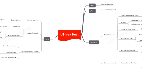 US-Iran Deal