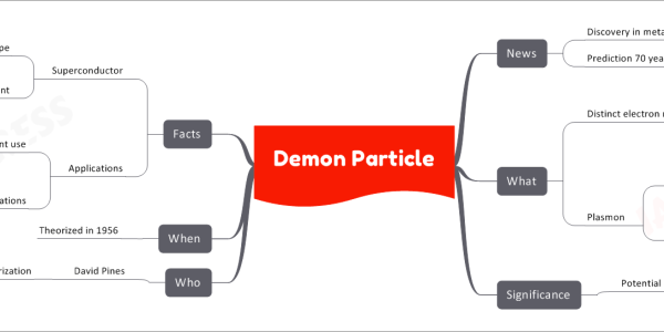 Demon Particle