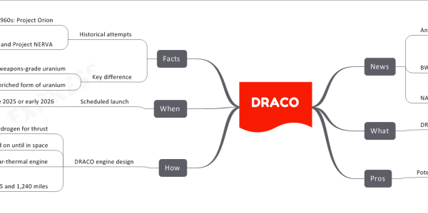DRACO