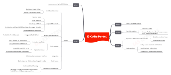 e-CARe Portal