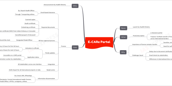 e-CARe Portal