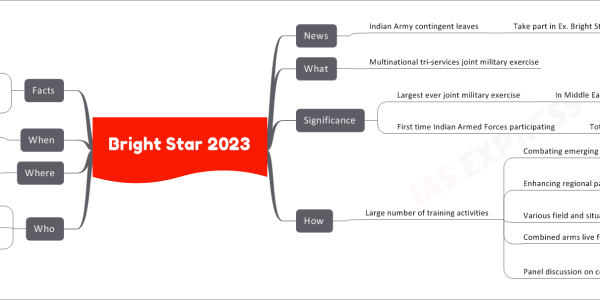 Bright Star 2023