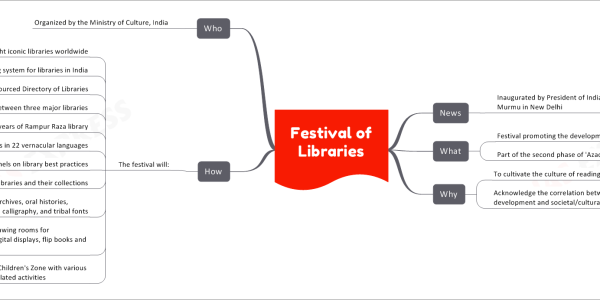 Festival of Libraries