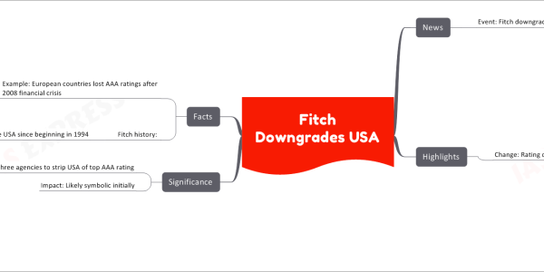 Fitch Downgrades USA