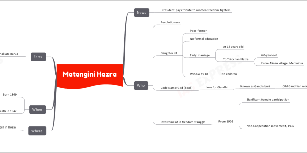 Matangini Hazra