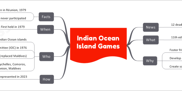 Indian Ocean Island Games