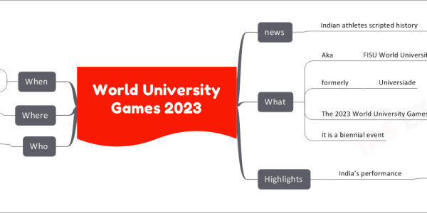 World University Games 2023