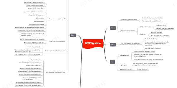 GMP System