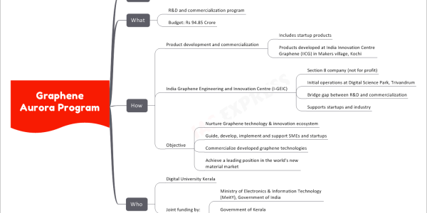 Graphene Aurora Program