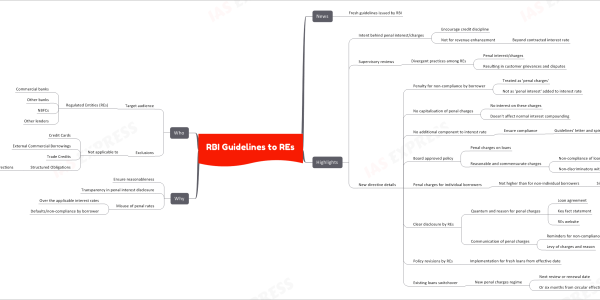 RBI Guidelines to Regulated Entities