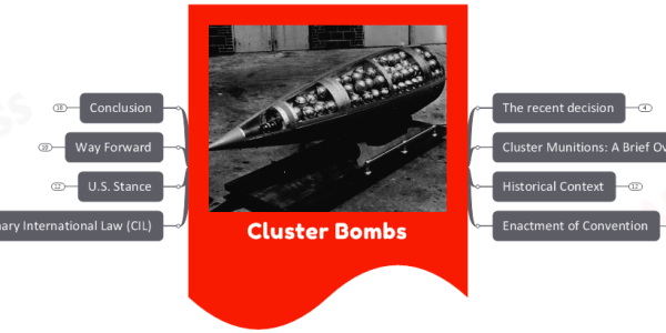Cluster Bombs- Historical Context, Concerns & Conventions