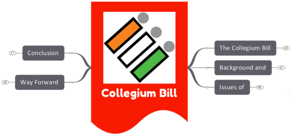 The Collegium Bill- How to make the ECI Credible?