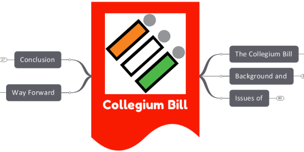 The Collegium Bill- How to make the ECI Credible?