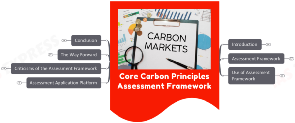 Core Carbon Principles Assessment Framework- Highlights, Purpose & Criticism