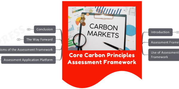 Core Carbon Principles Assessment Framework- Highlights, Purpose & Criticism