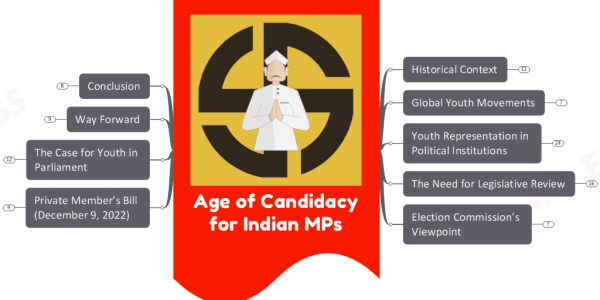 Age of Candidacy- The Case for Reducing Minimum Age for Indian MPs