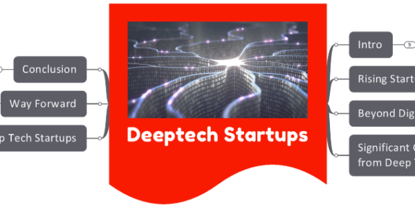 Deep Tech Startups- How can Startup India 2.0 Help?