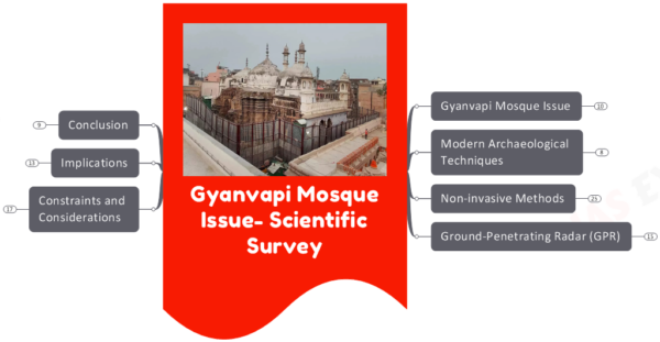 Gyanvapi Mosque Issue- How much can a Scientific Survey Help?