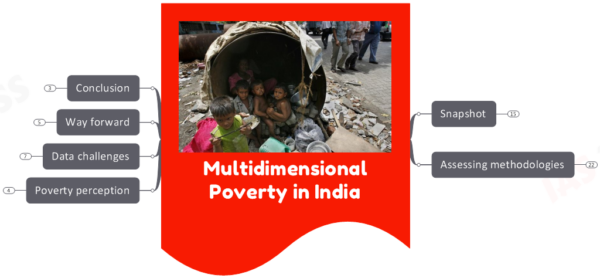 Multidimensional Poverty in India: Trends, Metrics & Implications