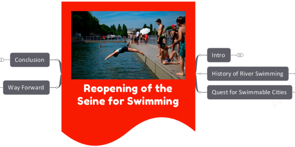 Reopening of the Seine for Swimming- Quest for Swimmable Cities