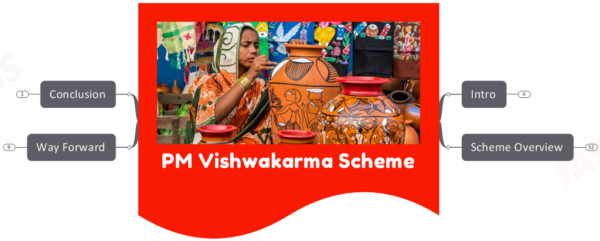 PM Vishwakarma Scheme- How can it Help our Artisans?