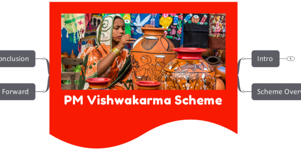PM Vishwakarma Scheme- How can it Help our Artisans?