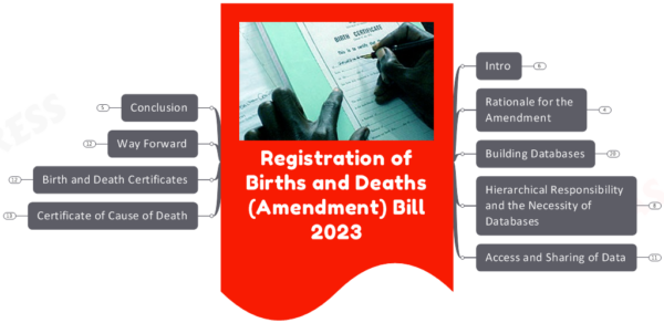 Registration of Births and Deaths (Amendment) Bill- Why Amend the 1969 Act?
