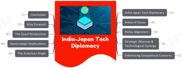 India-Japan Tech Diplomacy- How Can it be Improved?