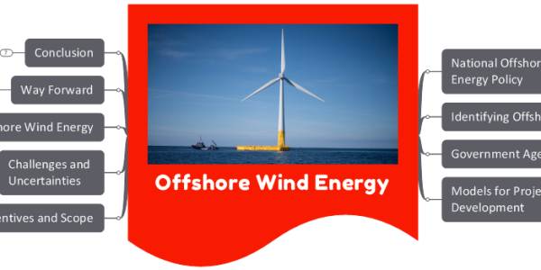 Offshore Wind Energy- How is India Planning to Harness Coastal Breeze?