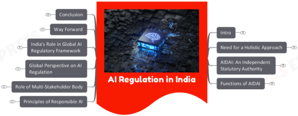 AI Regulation in India- Highlights of TRAI Recommendations