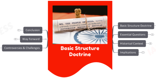 Basic Structure Doctrine- Background, Implications & Challenges