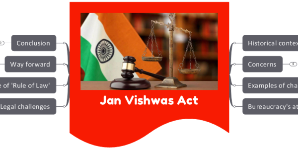 Jan Vishwas Act- Highlights, Historical Context & Concerns