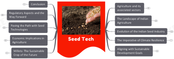 Seed Technology- Why is it Important for Indian Agriculture?