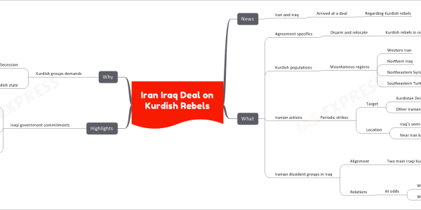 Iran-Iraq Deal on Kurdish Rebels