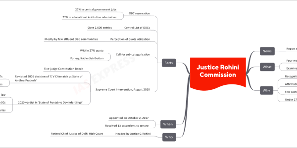 Justice Rohini Commission