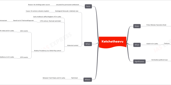Katchatheevu