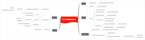 Lin Settlement