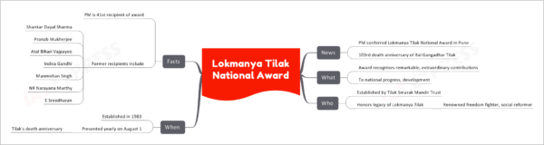 Lokmanya Tilak National Award